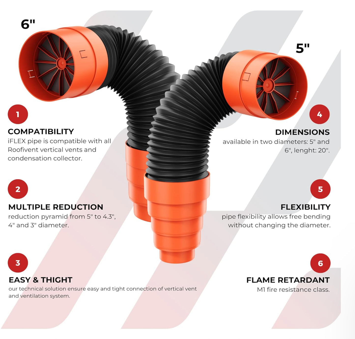 IFLEX duct 5inch – reduction to 4inch and 3inch