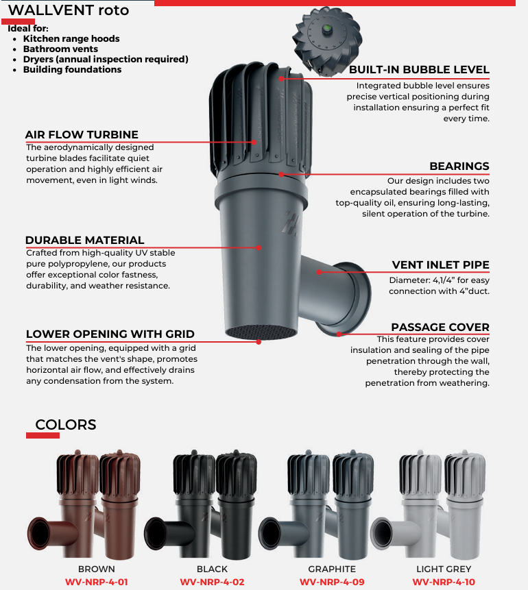 Wallvent ROTO - 4 inch Wall Mounted Kitchen and Bathroom Vent