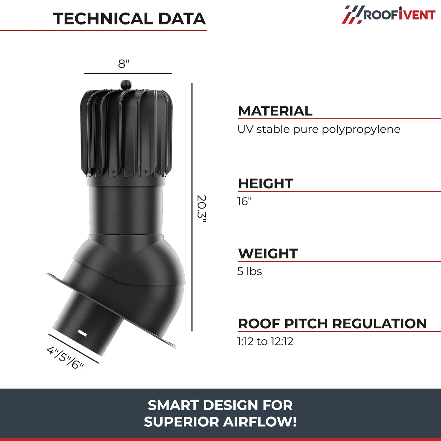 Roof turbine vent - active attic, kitchen and bathroom roof exhaust - Ivent ROTO Oblong – Metal Installation