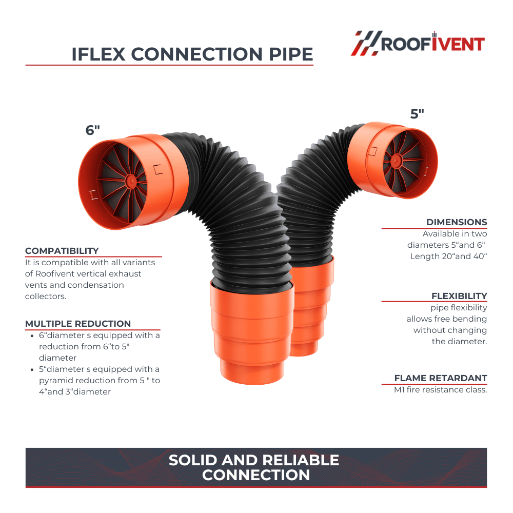 IFLEX duct 6inch – reduction to 5inch