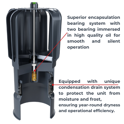 Ivent TURBO Oblong - 6inch – MF