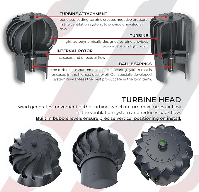 iVent TURBO 6” High-Flow Oblong Turbine Cowl – Roofivent