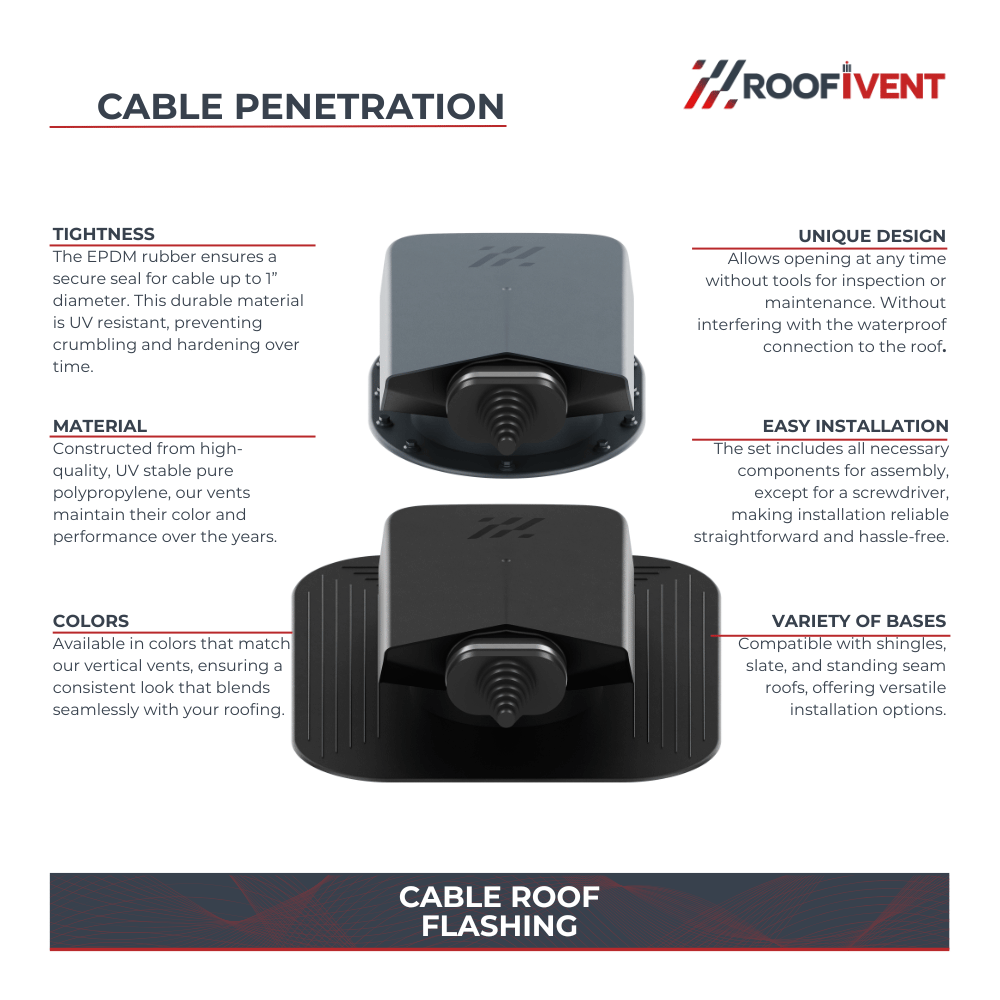 Cable Roof Penetration – Shingle Installation