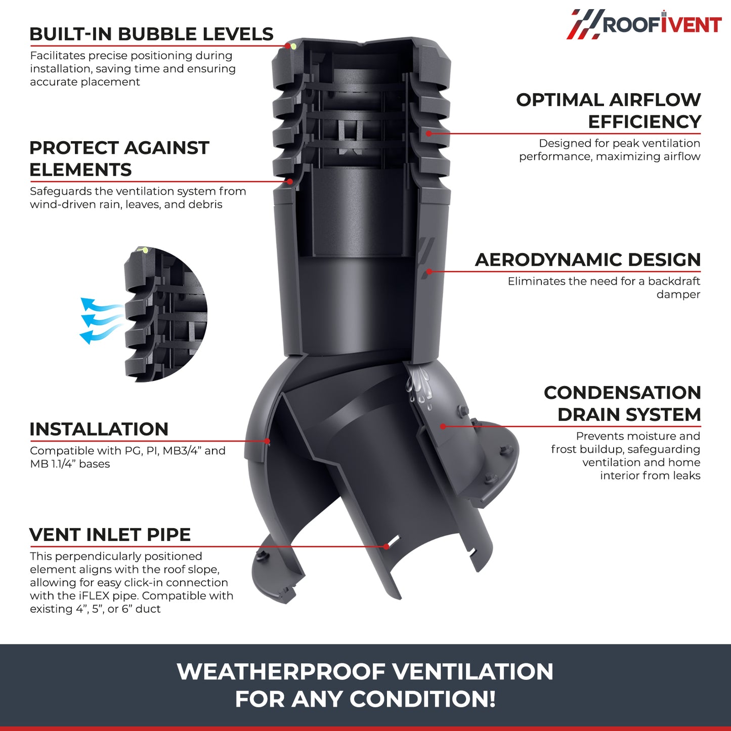 Kitchen, Bathroom and Dryer Roof Exhaust Vent - Ivent ECO – Metal Installation