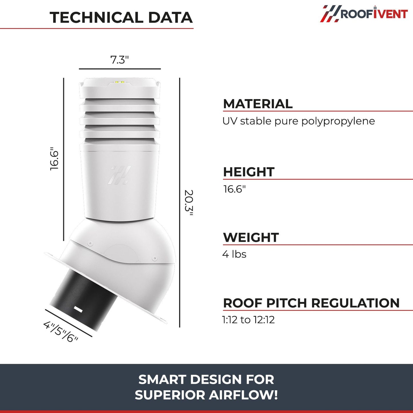 Kitchen, Bathroom and Dryer Roof Exhaust Vent - Ivent ECO – Metal Installation