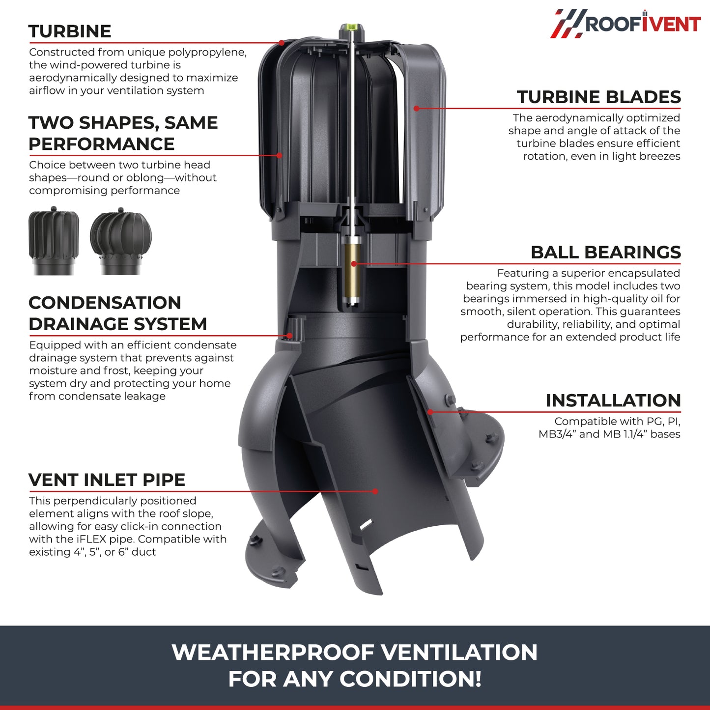 Roof turbine vent - active attic, kitchen and bathroom roof exhaust - Ivent ROTO Oblong – Shingle Installation