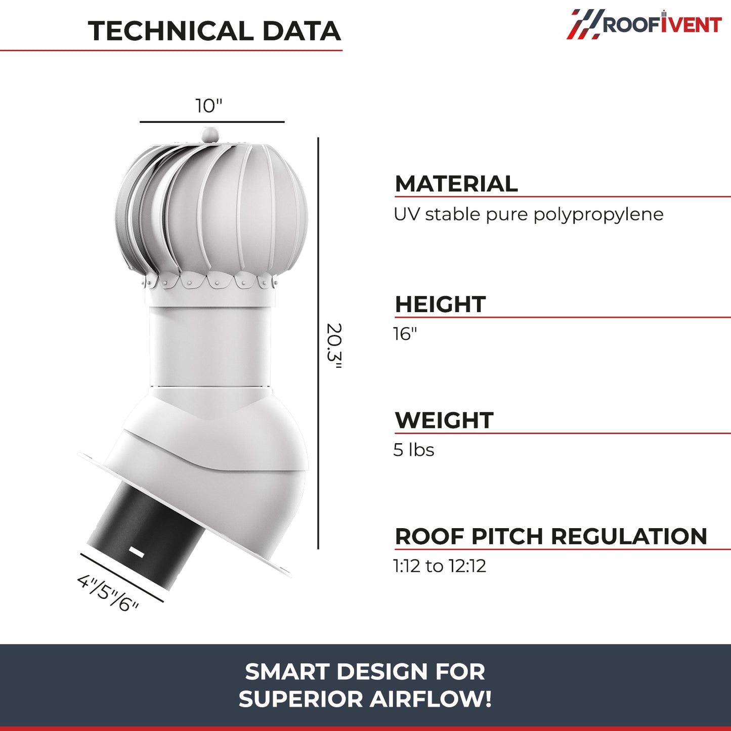Roof turbine vent - active attic, kitchen and bathroom roof exhaust - Ivent ROTO Round – Metal Installation
