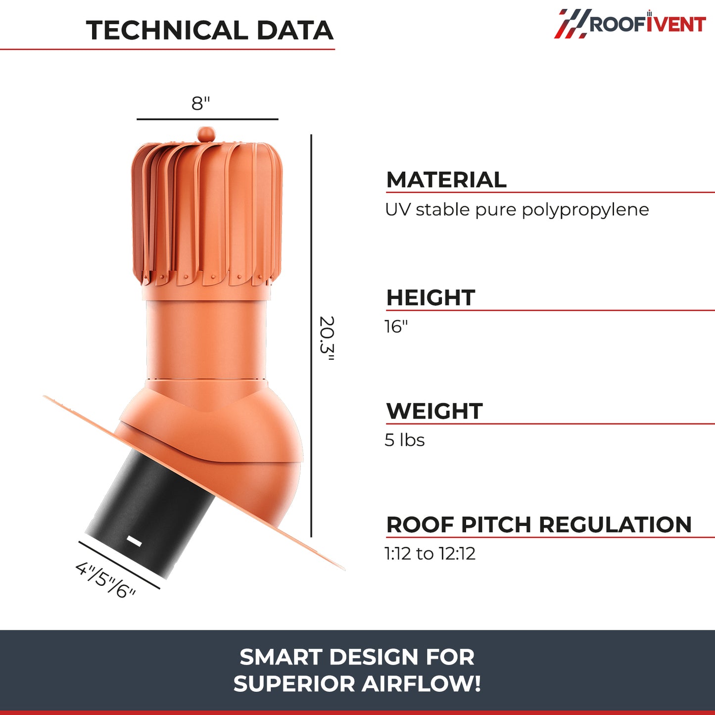 Roof turbine vent - active attic, kitchen and bathroom roof exhaust - Ivent ROTO Oblong – Shingle Installation
